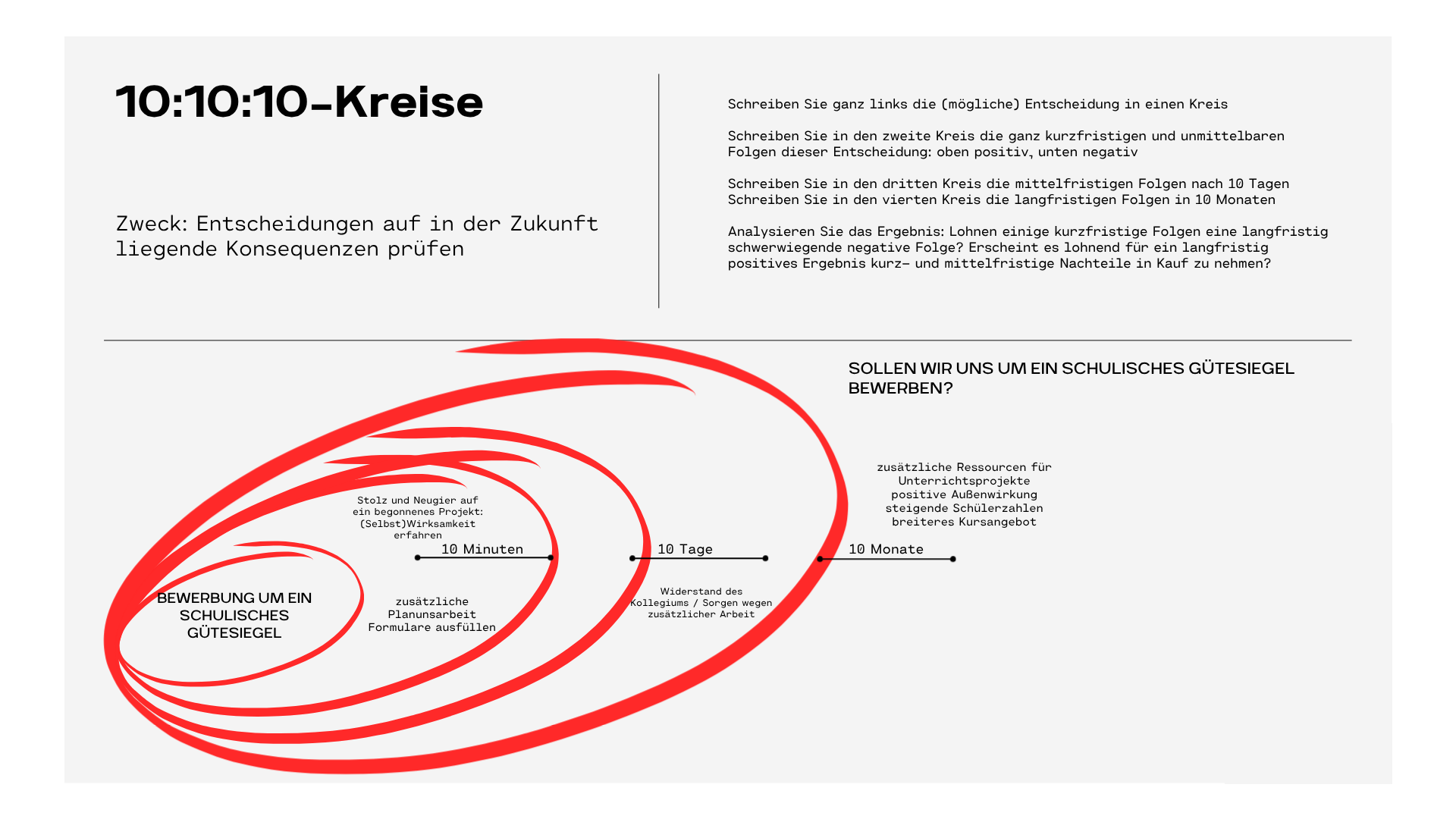 Mit KARMEN dem KOMA entkommen: Skizzenkultur in der Schule am Beispiel „10-10-10-Kreise“