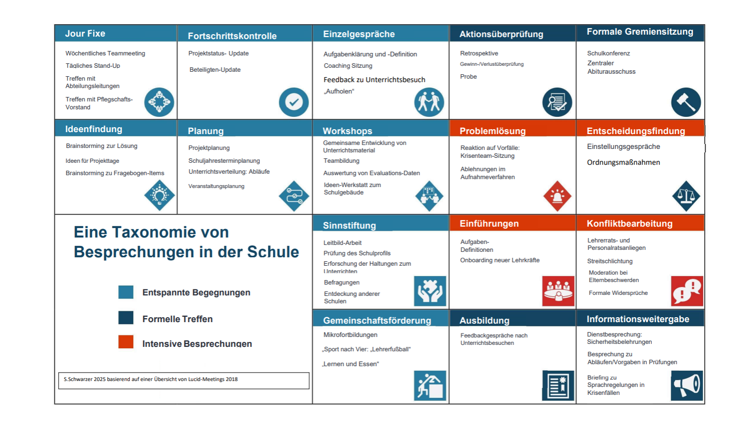 Meetings in der Schule